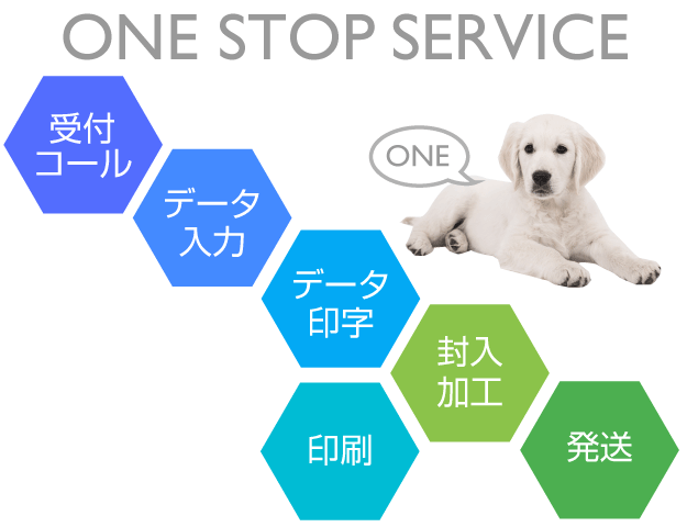 データプリント BPOサービスイメージ